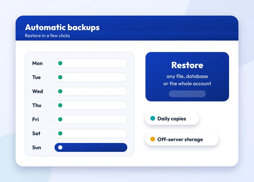 A week of automatic backups with one-click restore