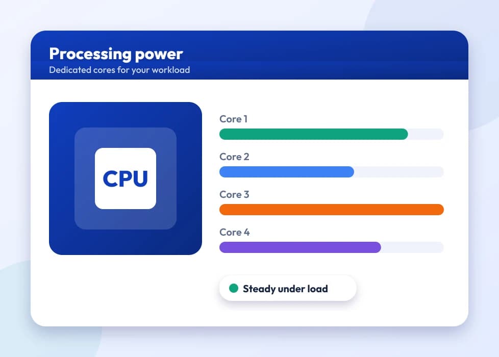 High performance server CPU