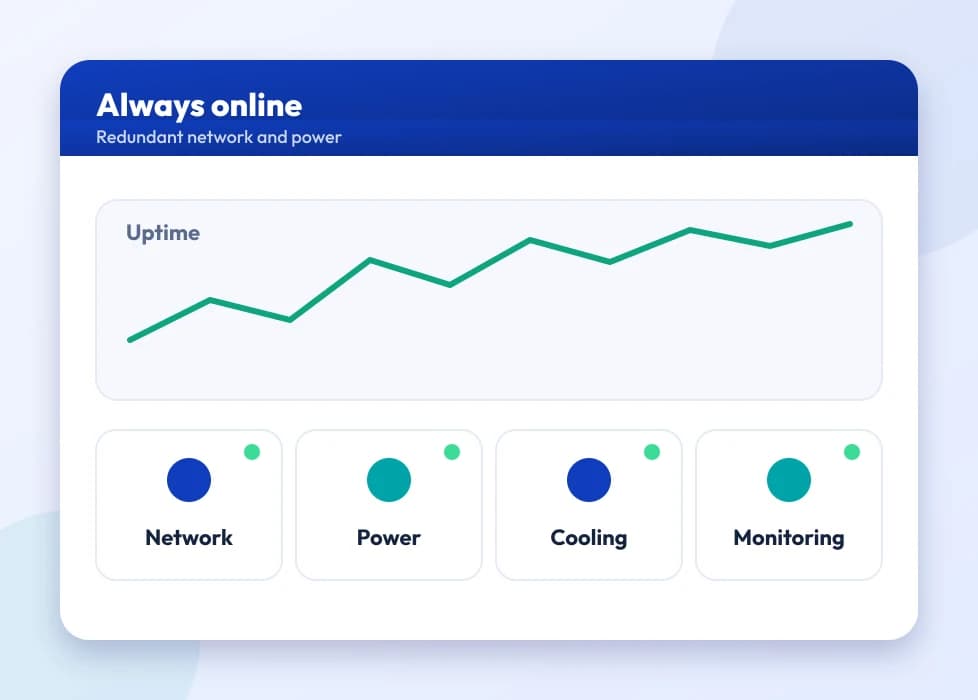 An uptime graph with network, power, cooling and monitoring indicators