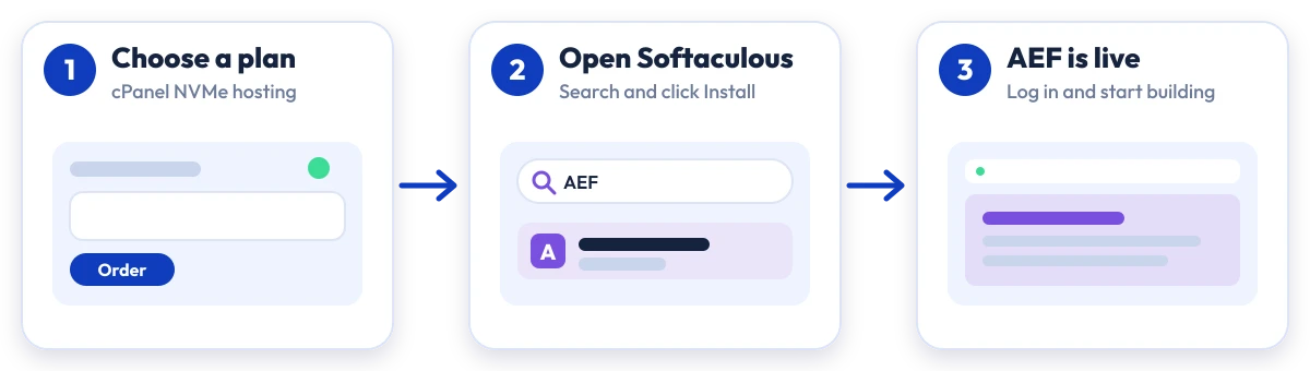 How to install AEF on Hostripples: choose a plan, open Softaculous, AEF is live