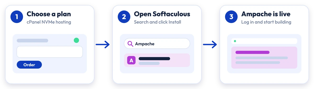 How to install Ampache on Hostripples: choose a plan, open Softaculous, Ampache is live