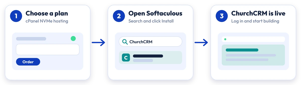 How to install ChurchCRM on Hostripples: choose a plan, open Softaculous, ChurchCRM is live