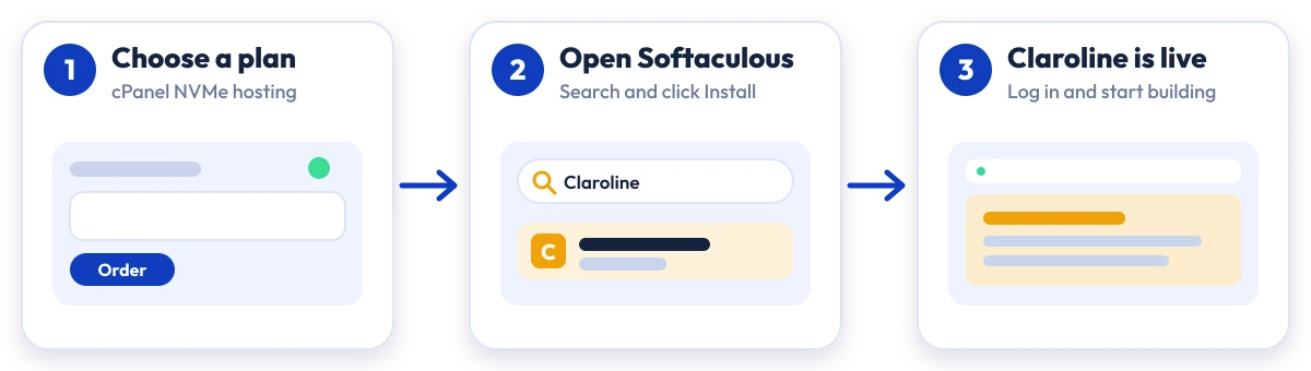 How to install Claroline on Hostripples: choose a plan, open Softaculous, Claroline is live