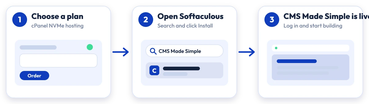 How to install CMS Made Simple on Hostripples: choose a plan, open Softaculous, CMS Made Simple is live
