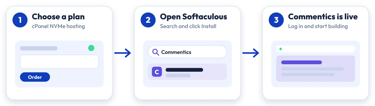 How to install Commentics on Hostripples: choose a plan, open Softaculous, Commentics is live