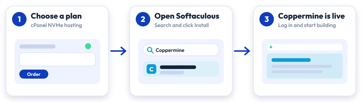 How to install Coppermine on Hostripples: choose a plan, open Softaculous, Coppermine is live