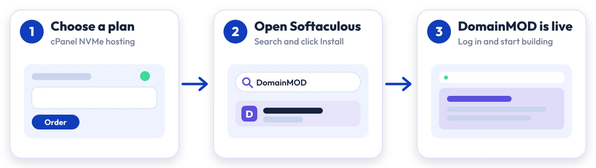 How to install DomainMOD on Hostripples: choose a plan, open Softaculous, DomainMOD is live