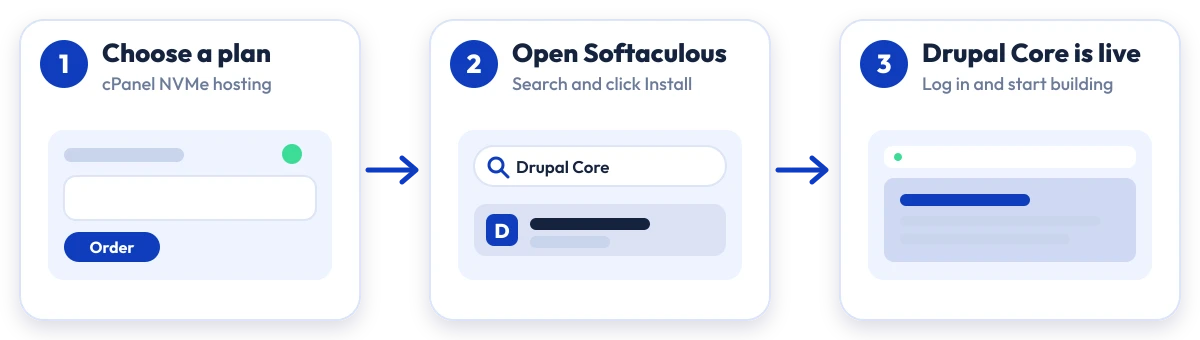 How to install Drupal Core on Hostripples: choose a plan, open Softaculous, Drupal Core is live