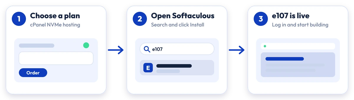 How to install e107 on Hostripples: choose a plan, open Softaculous, e107 is live