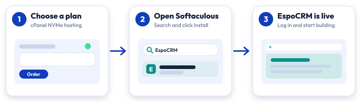 How to install EspoCRM on Hostripples: choose a plan, open Softaculous, EspoCRM is live