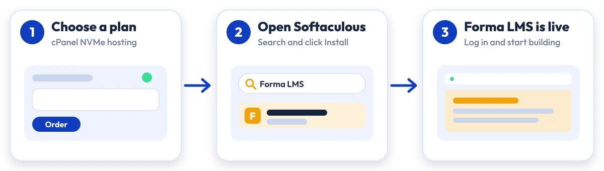 How to install Forma LMS on Hostripples: choose a plan, open Softaculous, Forma LMS is live