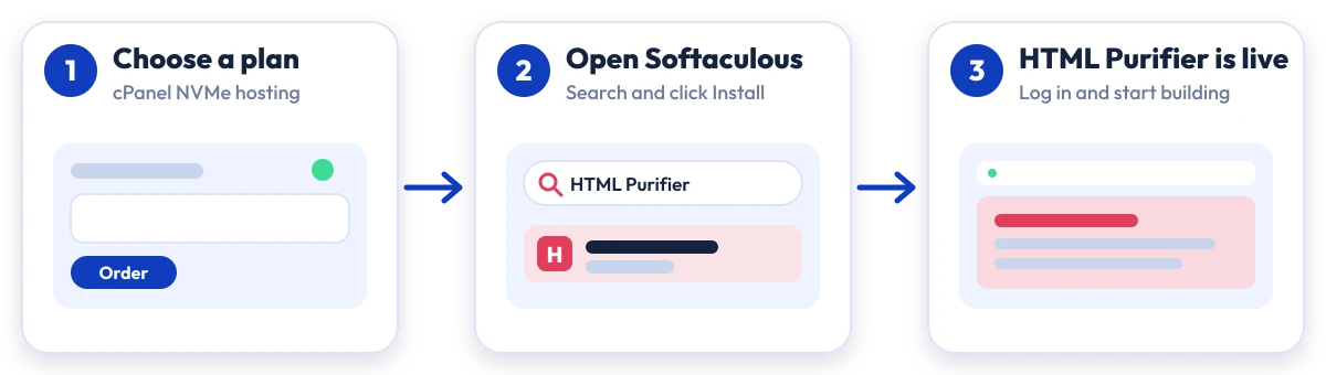 How to install HTML Purifier on Hostripples: choose a plan, open Softaculous, HTML Purifier is live