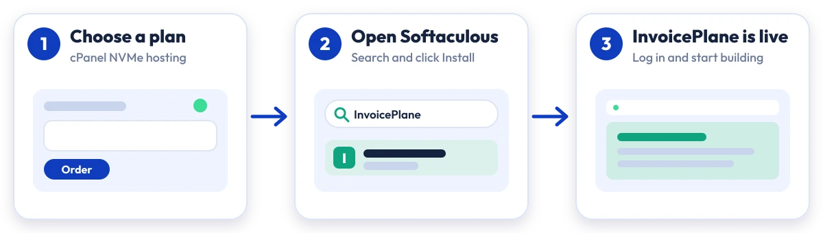 How to install InvoicePlane on Hostripples: choose a plan, open Softaculous, InvoicePlane is live