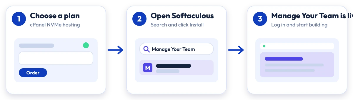 How to install Manage Your Team on Hostripples: choose a plan, open Softaculous, Manage Your Team is live