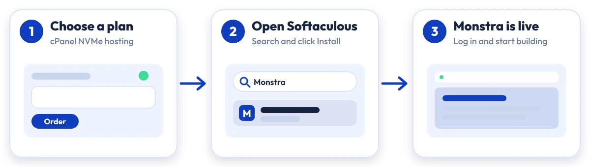 How to install Monstra on Hostripples: choose a plan, open Softaculous, Monstra is live