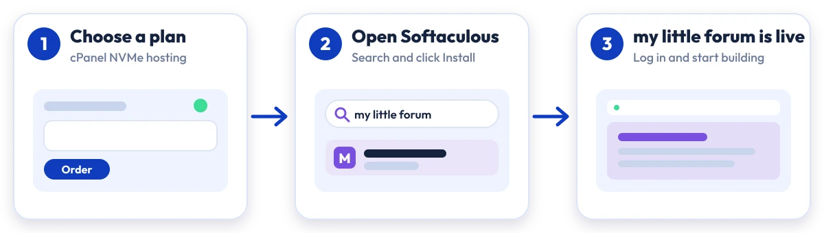 How to install my little forum on Hostripples: choose a plan, open Softaculous, my little forum is live