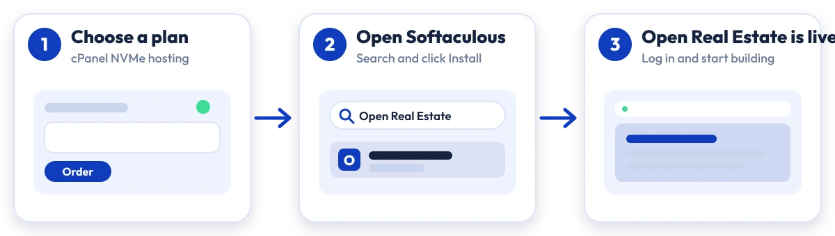 How to install Open Real Estate on Hostripples: choose a plan, open Softaculous, Open Real Estate is live