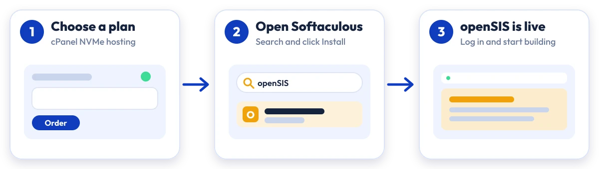 How to install openSIS on Hostripples: choose a plan, open Softaculous, openSIS is live