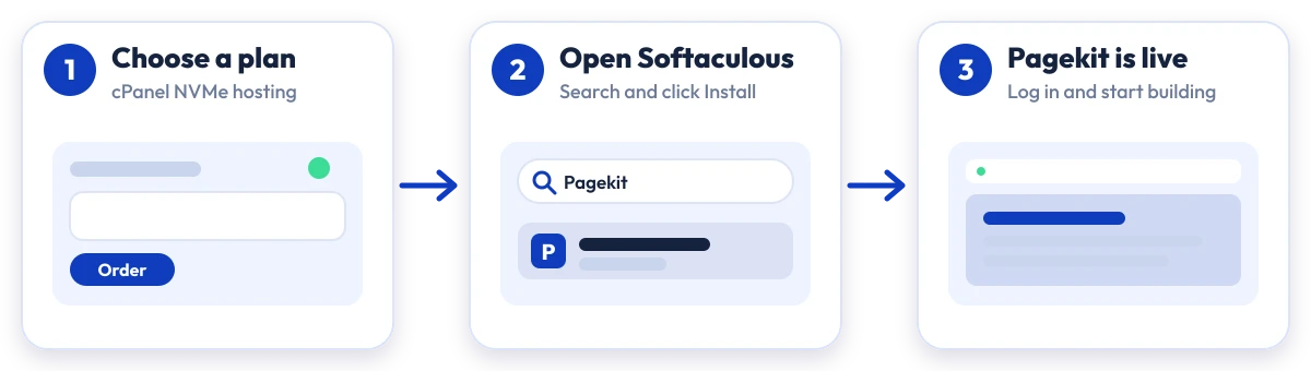 How to install Pagekit on Hostripples: choose a plan, open Softaculous, Pagekit is live