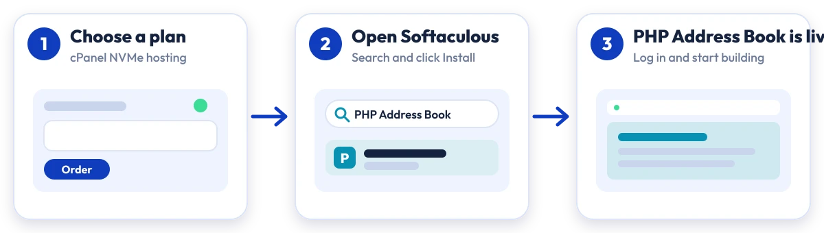 How to install PHP Address Book on Hostripples: choose a plan, open Softaculous, PHP Address Book is live