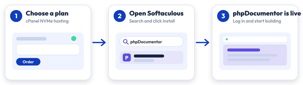 How to install phpDocumentor on Hostripples: choose a plan, open Softaculous, phpDocumentor is live