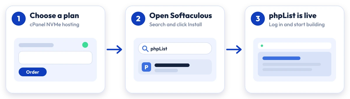 How to install phpList on Hostripples: choose a plan, open Softaculous, phpList is live