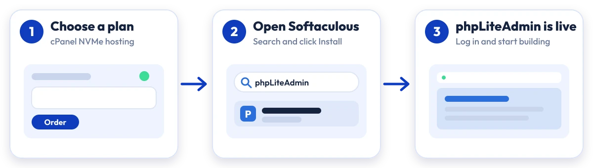 How to install phpLiteAdmin on Hostripples: choose a plan, open Softaculous, phpLiteAdmin is live