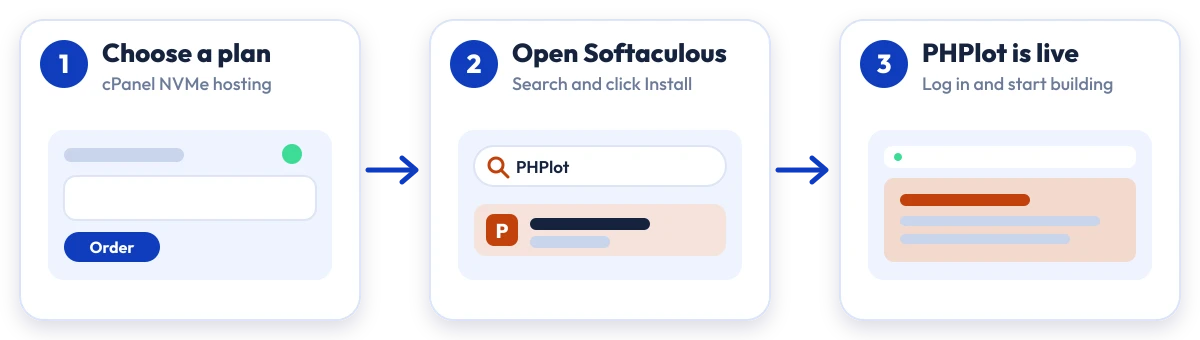 How to install PHPlot on Hostripples: choose a plan, open Softaculous, PHPlot is live