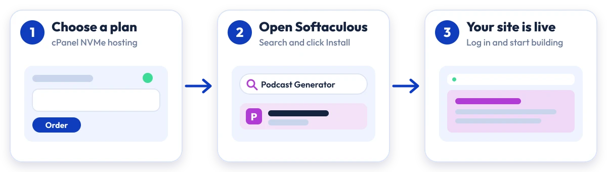 How to install Podcast Generator on Hostripples: choose a plan, open Softaculous, Podcast Generator is live