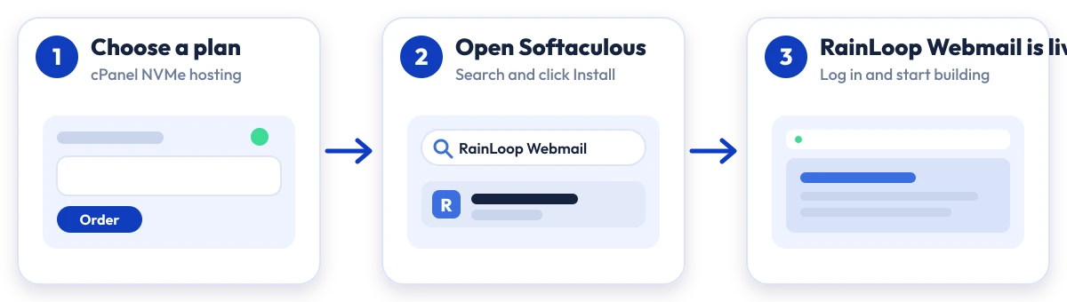 How to install RainLoop Webmail on Hostripples: choose a plan, open Softaculous, RainLoop Webmail is live