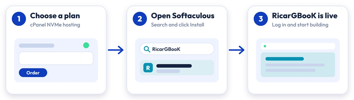 How to install RicarGBooK on Hostripples: choose a plan, open Softaculous, RicarGBooK is live