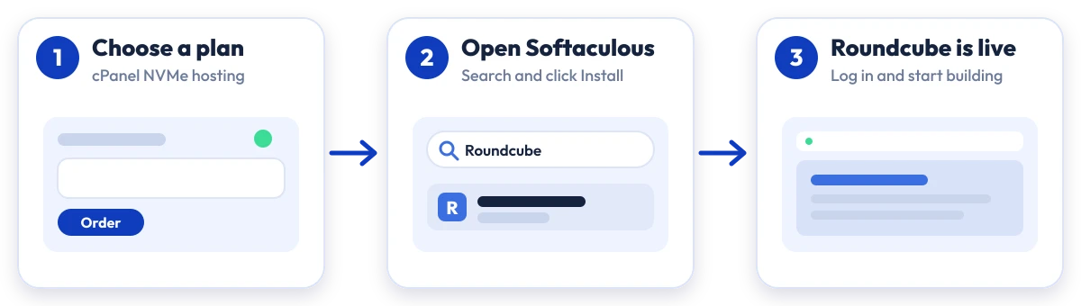 How to install Roundcube on Hostripples: choose a plan, open Softaculous, Roundcube is live