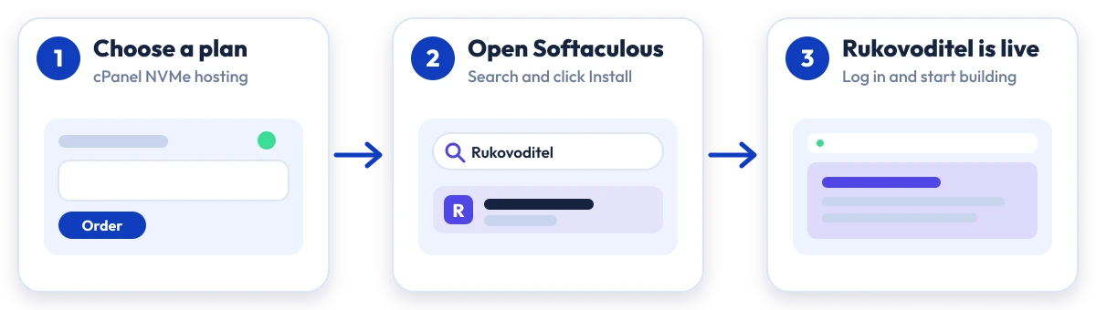 How to install Rukovoditel on Hostripples: choose a plan, open Softaculous, Rukovoditel is live