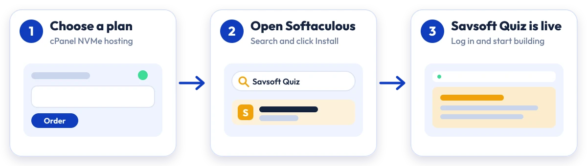 How to install Savsoft Quiz on Hostripples: choose a plan, open Softaculous, Savsoft Quiz is live