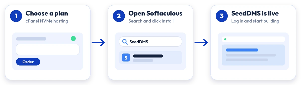 How to install SeedDMS on Hostripples: choose a plan, open Softaculous, SeedDMS is live