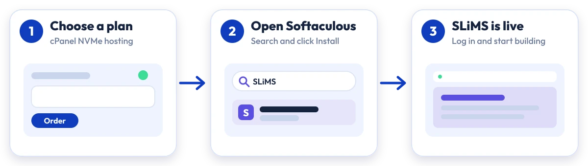 How to install SLiMS on Hostripples: choose a plan, open Softaculous, SLiMS is live