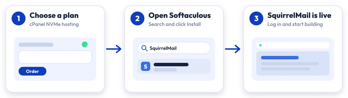 How to install SquirrelMail on Hostripples: choose a plan, open Softaculous, SquirrelMail is live