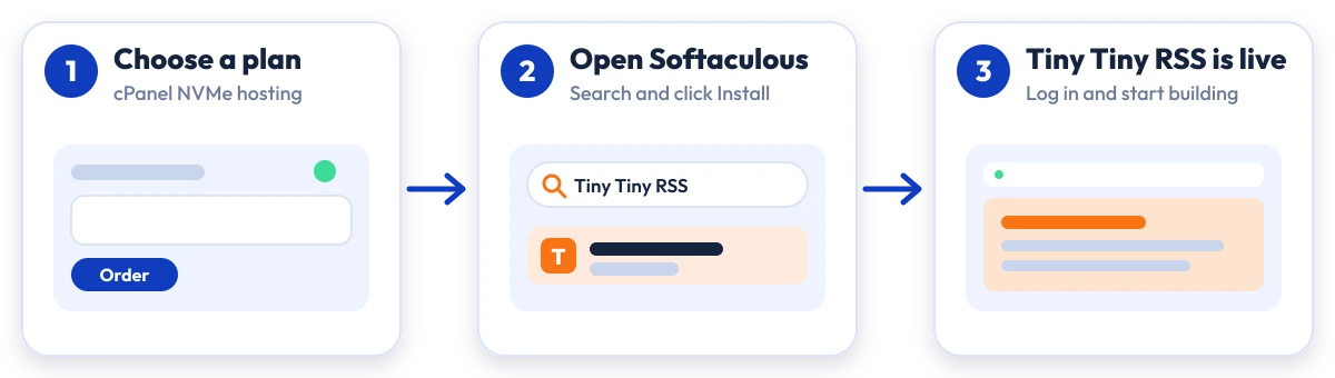 How to install Tiny Tiny RSS on Hostripples: choose a plan, open Softaculous, Tiny Tiny RSS is live