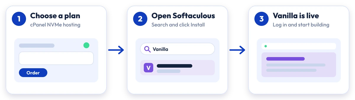 How to install Vanilla on Hostripples: choose a plan, open Softaculous, Vanilla is live
