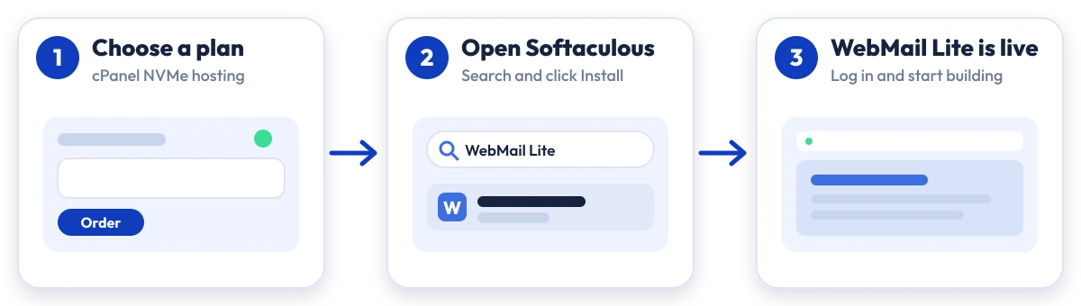 How to install WebMail Lite on Hostripples: choose a plan, open Softaculous, WebMail Lite is live