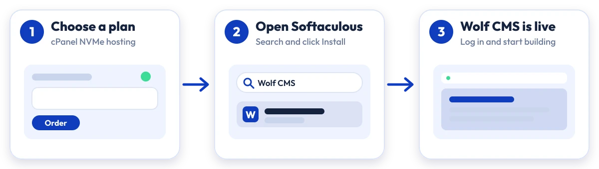 How to install Wolf CMS on Hostripples: choose a plan, open Softaculous, Wolf CMS is live
