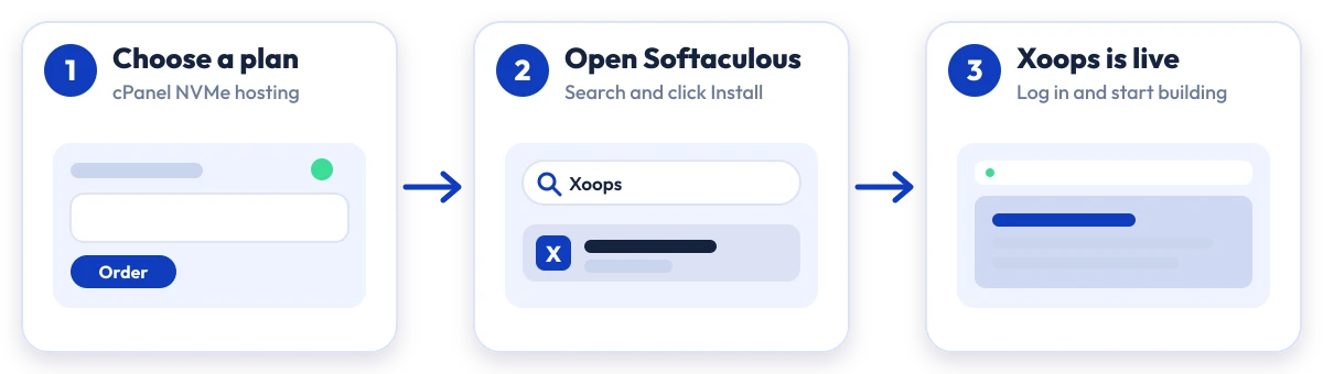 How to install XOOPS on Hostripples: choose a plan, open Softaculous, XOOPS is live
